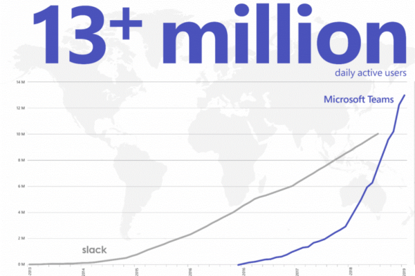 CHEQ Microsoft Teams chatbot has arrived!